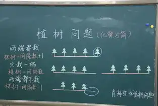 不忘初心,磨砺内功五月无边界项目学习之青年教师素养大赛活动