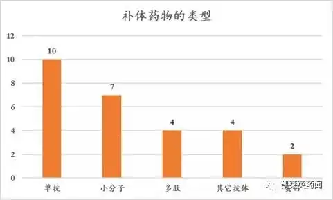 聚焦药靶从罕见病到新冠治疗,补体药物的研发之路