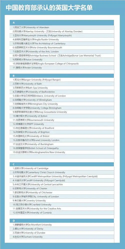 英国留学拒绝野鸡大学,教育部最新承认的英国大学名单发布