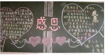 2018初一年级感恩节黑板报