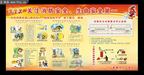 消防安全知识教育展板消防知识板报