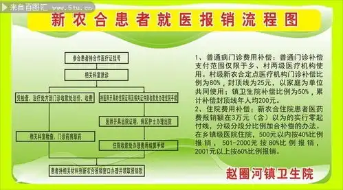 新农合流程图矢量素材矢量素材百图汇设计素材
