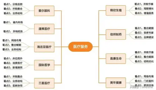估值低位,医药股怎么投资