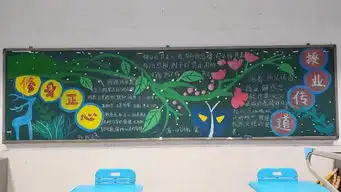 高一年级部修身正心立德树人记高一年级部修身正心月黑板报评比活动