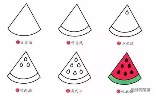 水果图案简笔画西瓜