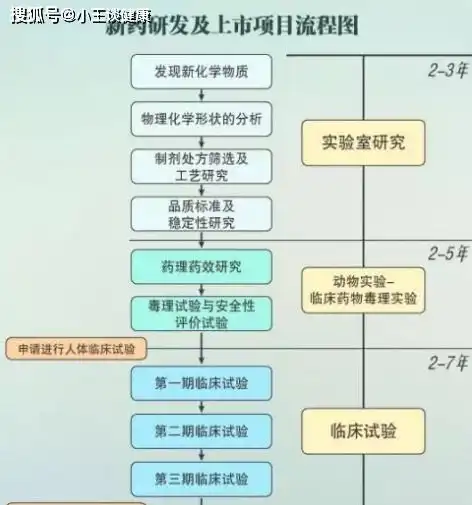 第二次冰桶挑战在京启动新药加速研发,但是新药审批需要多久你知道吗