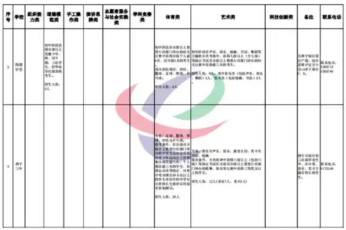 速看西宁市2021年普通高中学校特长生招生项目及报考条件