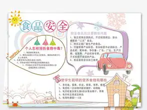 食品安全小报手抄报电子小报图片素材psd模板下载15.93mb其他大全其他