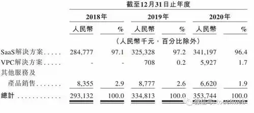 天润云冲刺港交所年营收3.5亿吴强持股40