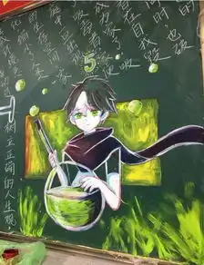 王者荣耀校园王者黑板报大赛你们看谁家的黑板报画的最好看呢