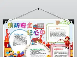 word消防119消防安全小报校园防火防灾安全教育手抄报图片模板worddoc设计图下载消防安全手抄报大全编号18853691