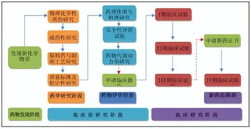 乙肝新药alg010133,replicor科研人员,找到研发失败原因