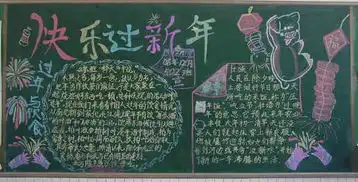 迎新年黑板报年俗来源