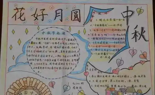 中秋节好词好句好段手抄报,都齐了,快帮孩子收藏