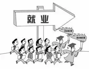 毕业生就业创业机会来啦......