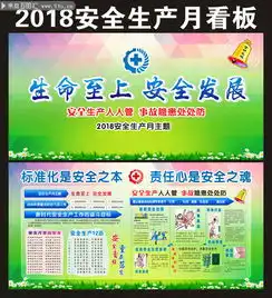 2018安全月知识板报下载