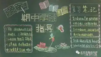 板报主题期中考试动员学法指导为您喜欢的投票吧