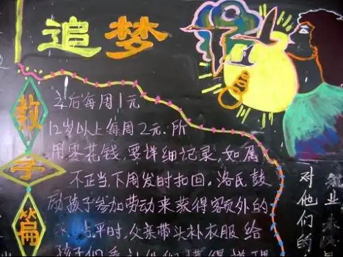 期末主题板报设计和内容