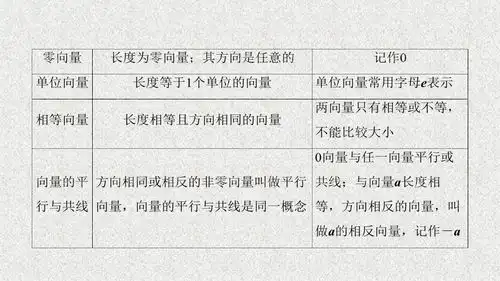 2022届一轮复习人教b版向量的基本概念和向量的加减课件28张.ppt咨询文档类资源csdn下载