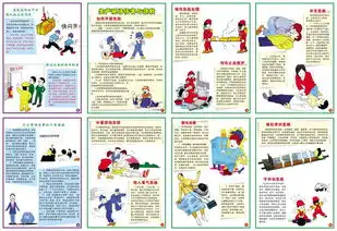社区安全知识科普挂图图片设计素材高清psd模板下载28.48mb其他展板大全