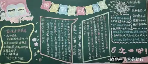 德清求是高中疫情防控你我同行高二年级主题黑板报评比活动