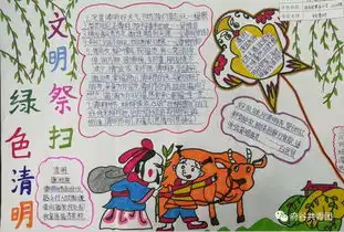 作品展示丨2019年绿色清明文明祭扫主题手抄报比赛获奖作品展示优秀奖