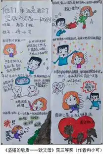 我院心舟报及学生心理漫画作品荣获省大赛三等奖