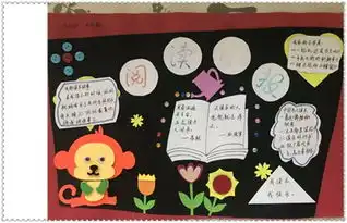 亲子阅读手抄报制作活动