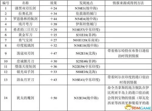 六百科资料武器大航海时代4攻略全船员宝物霸者之证港口贸易攻略hd版攻略3dm单机